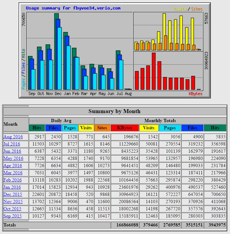 websitebezoek jun2015 jul2016