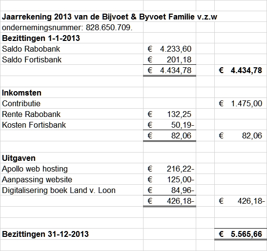 fin.overzicht2013